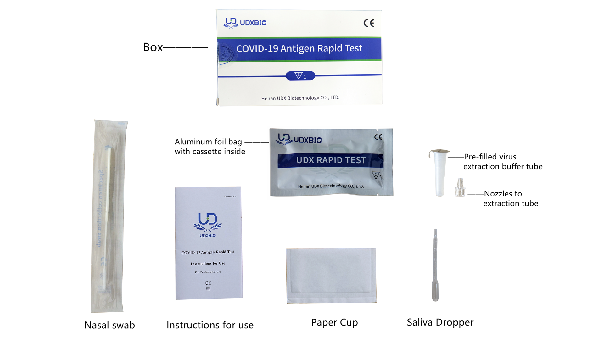COVID-19 Antigen Rapid Test(Nasal Swab and Saliva samples)